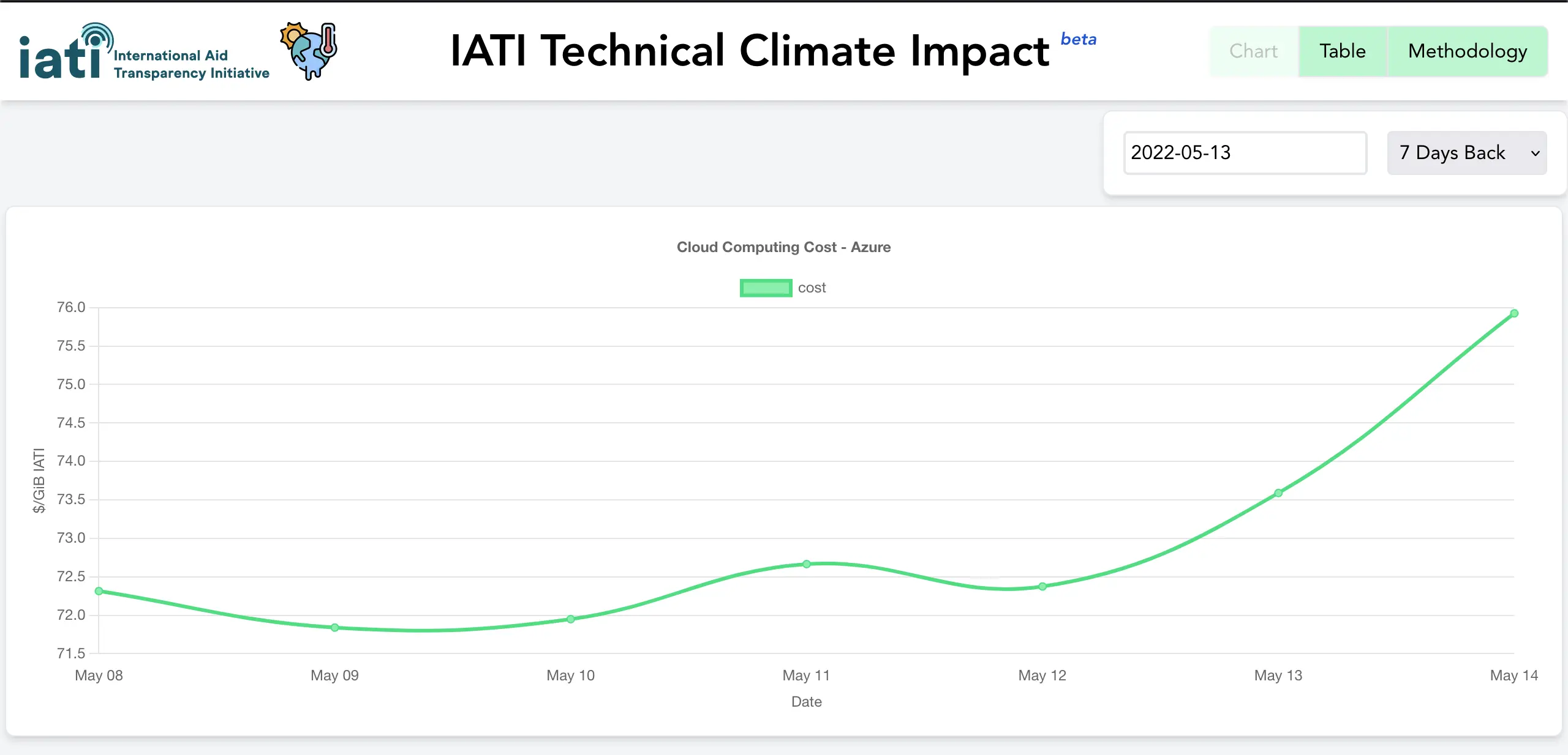 technical climate impact thumbnail